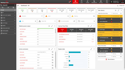 Dashboard, Trends & Reports