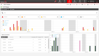 Alarm Analyser